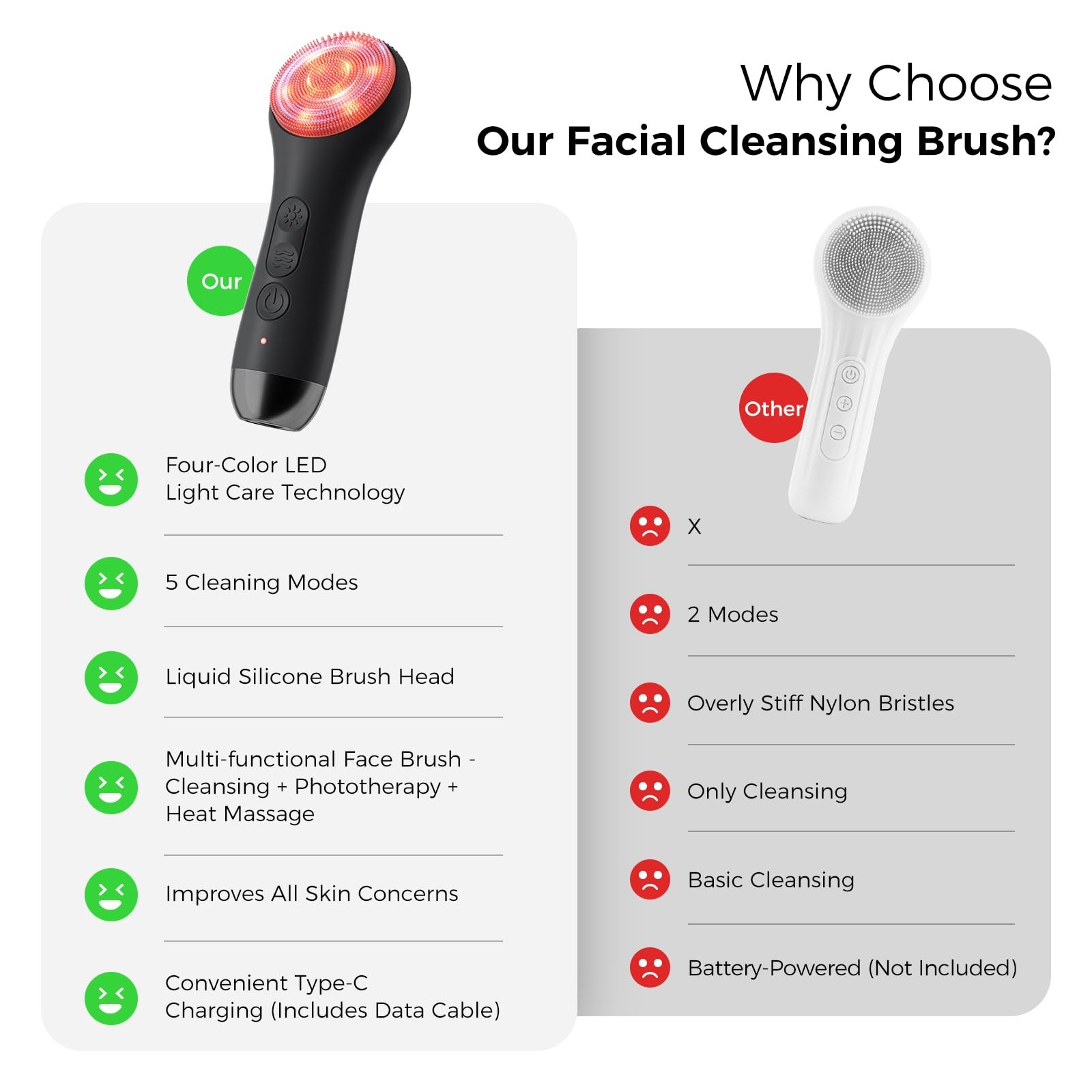 Face Scrubber Cleansing Brush – Waterproof and Rechargeable Face Cleansing Br…