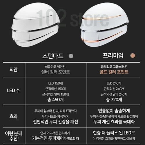 CELLRETURN Hair Alpha-RAY Standard LED Scalp and Hair Care -No Tariffs In US