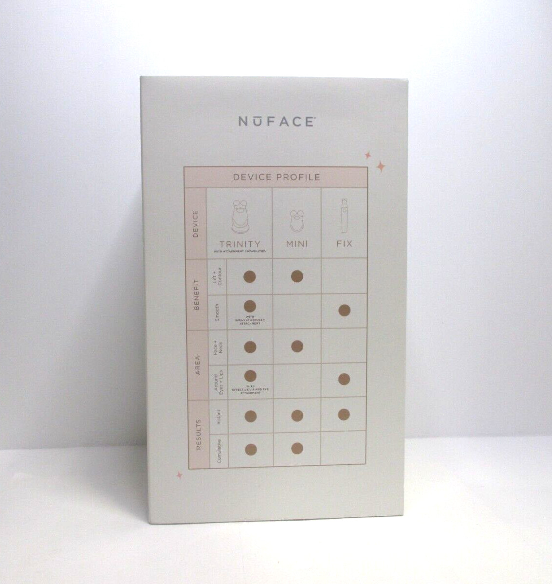 NUFACE TRINITY SHIMMER ALL NIGHT COLLECTION BOXED