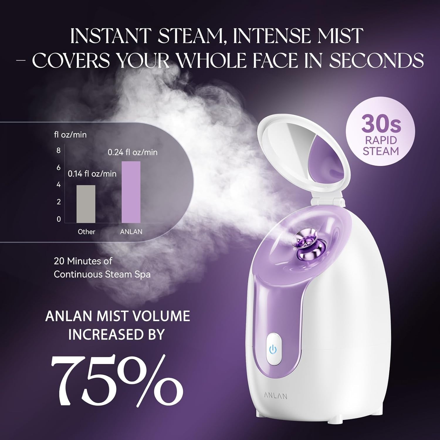 ANLAN Facial Steamer, High-Speed Nano steam, Deep Cleansing, Pore ​​Care, Repair