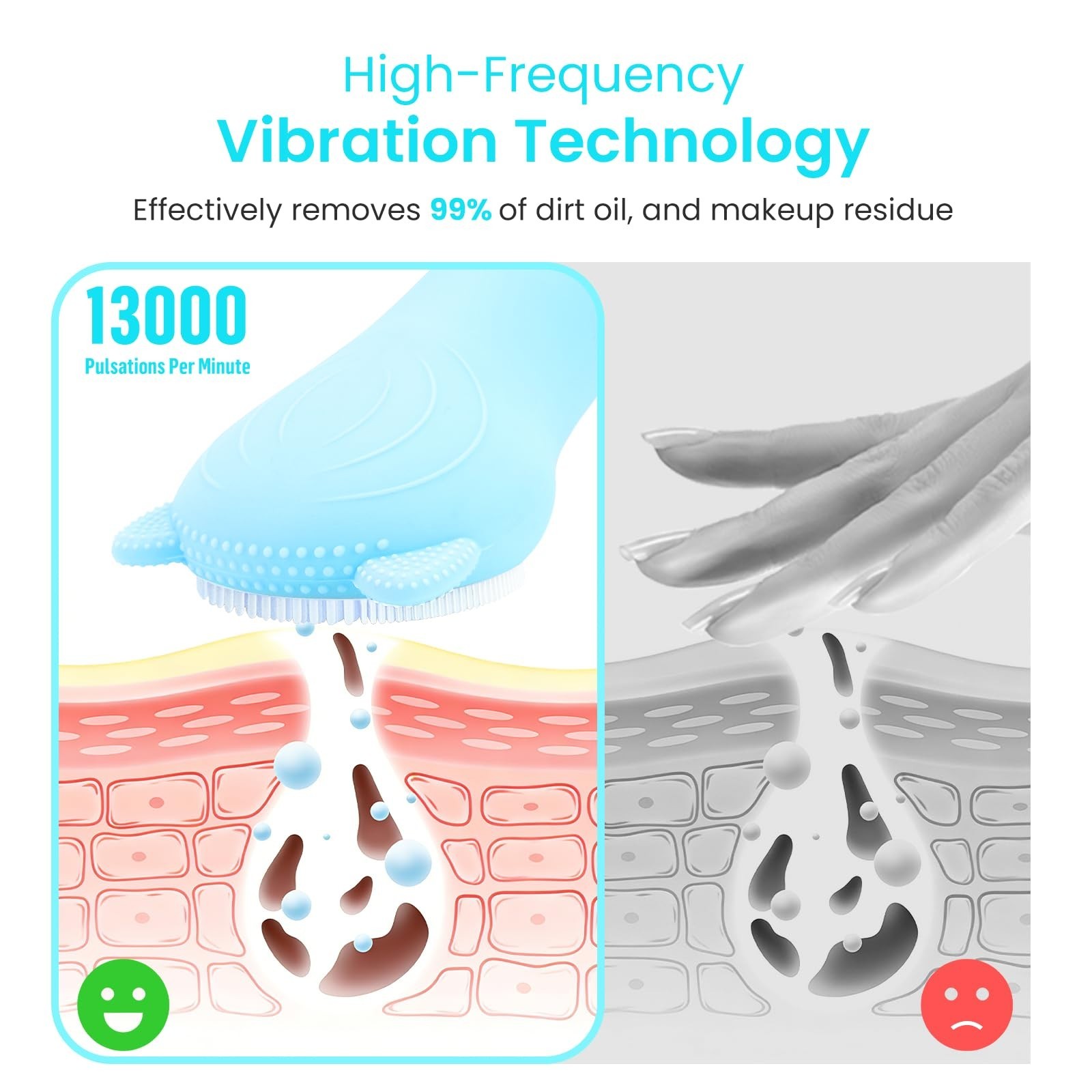 Rechargeable Silicone Face Scrubber Brush – Waterproof Exfoliator with LED Light