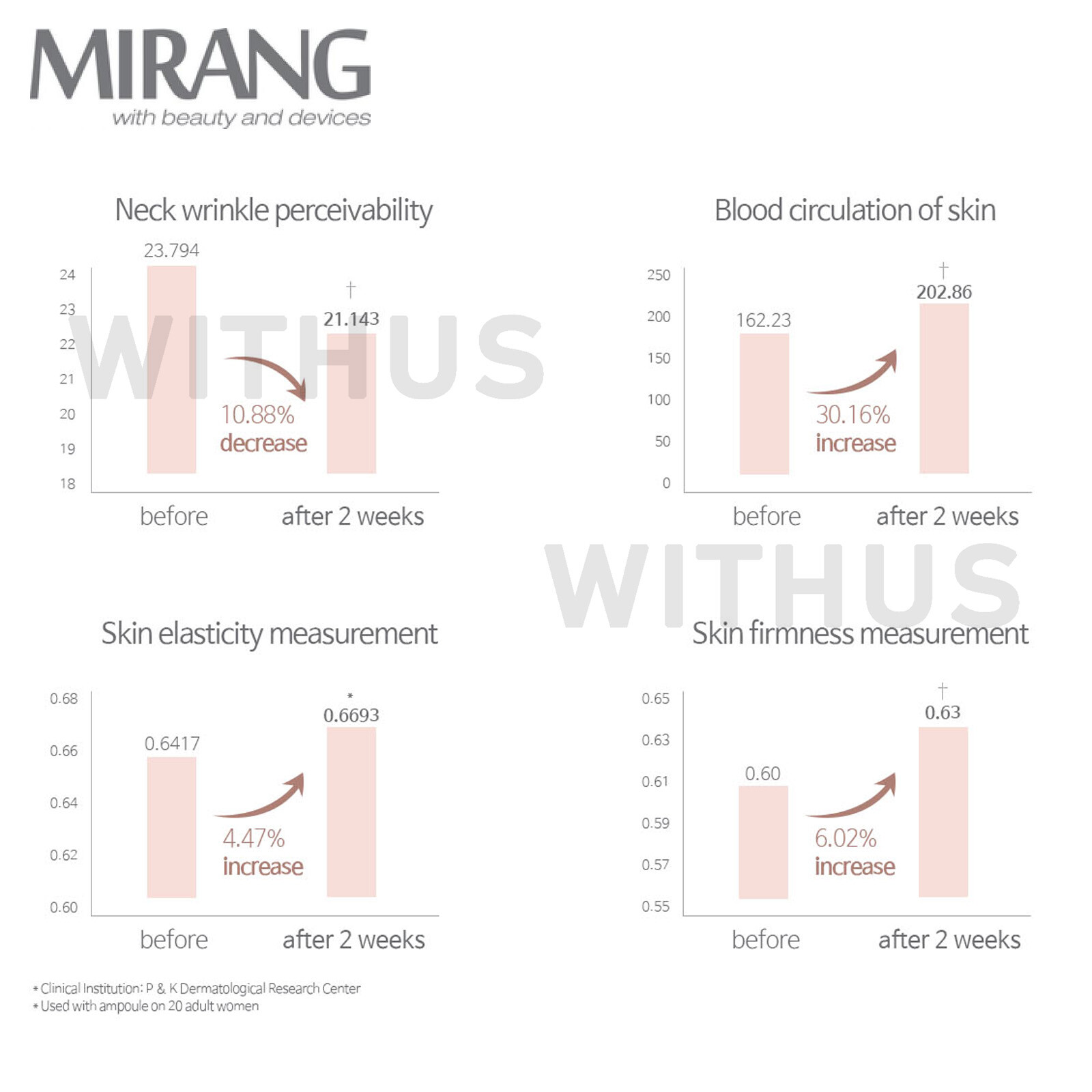 MIRANG MS Neck & Chin Care System MR-NV-111A Self Skin Care Device