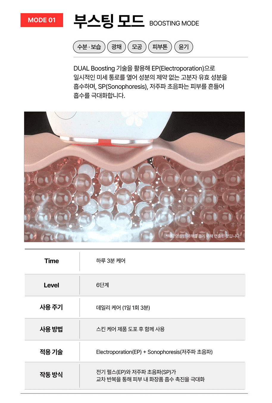 LG Pra.L Skin Booster BBS1 – Facial Device (1 Unit)