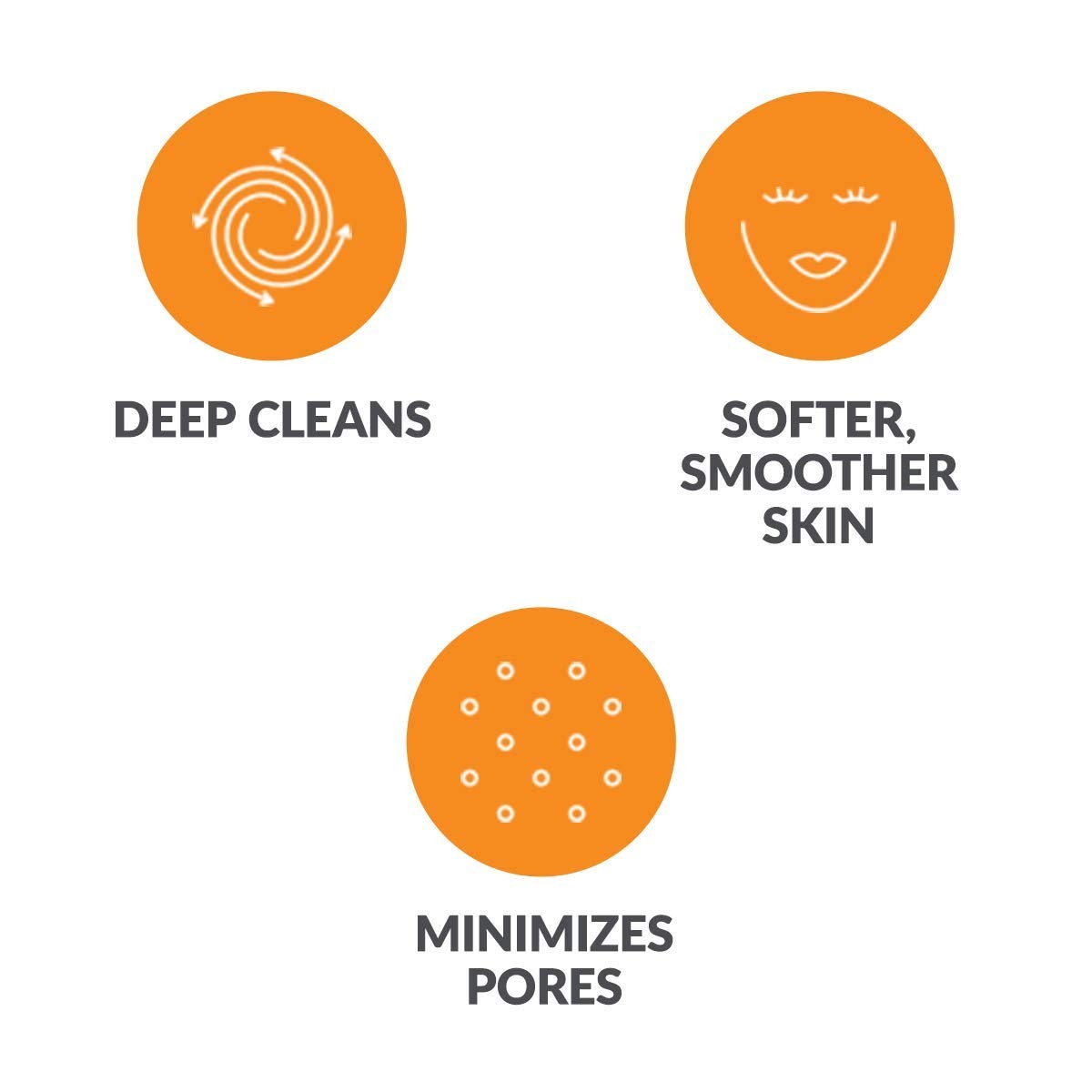 Sensitive Cleansing Brush Head with Clarisonic Mia 1, Mia 2, Mia Fit, Alpha Fit