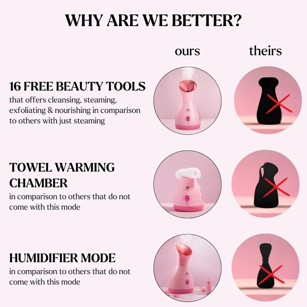 Facial Steamer Spa Gifts with Complimentary 17 Skin Care Tools | Face Steamer…
