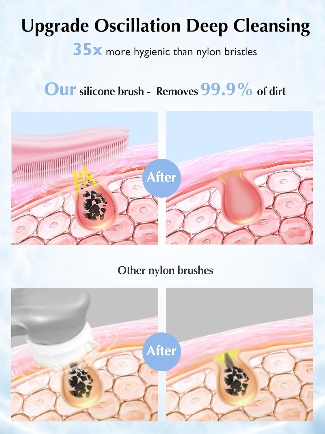 Rechargeable Silicone Facial Cleansing Brush