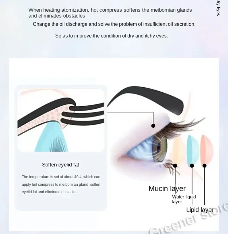 Eye Steamer Device Eyes Beauty Salon for Dry Eyes Warm Compress Mist Relief Dry