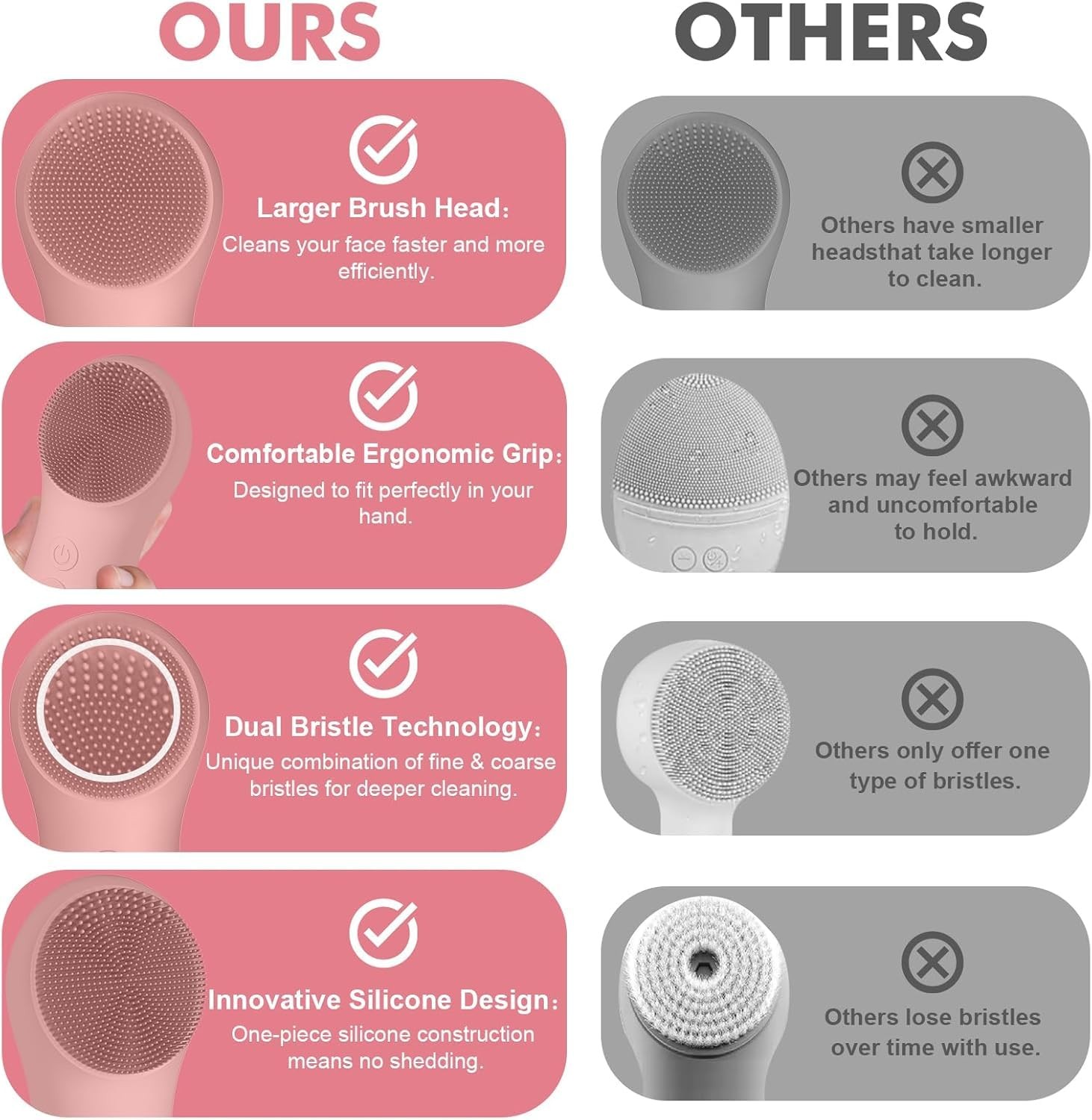 LZP Silicone Face Scrubber, Electric Facial Cleansing Brush with Natural Pink