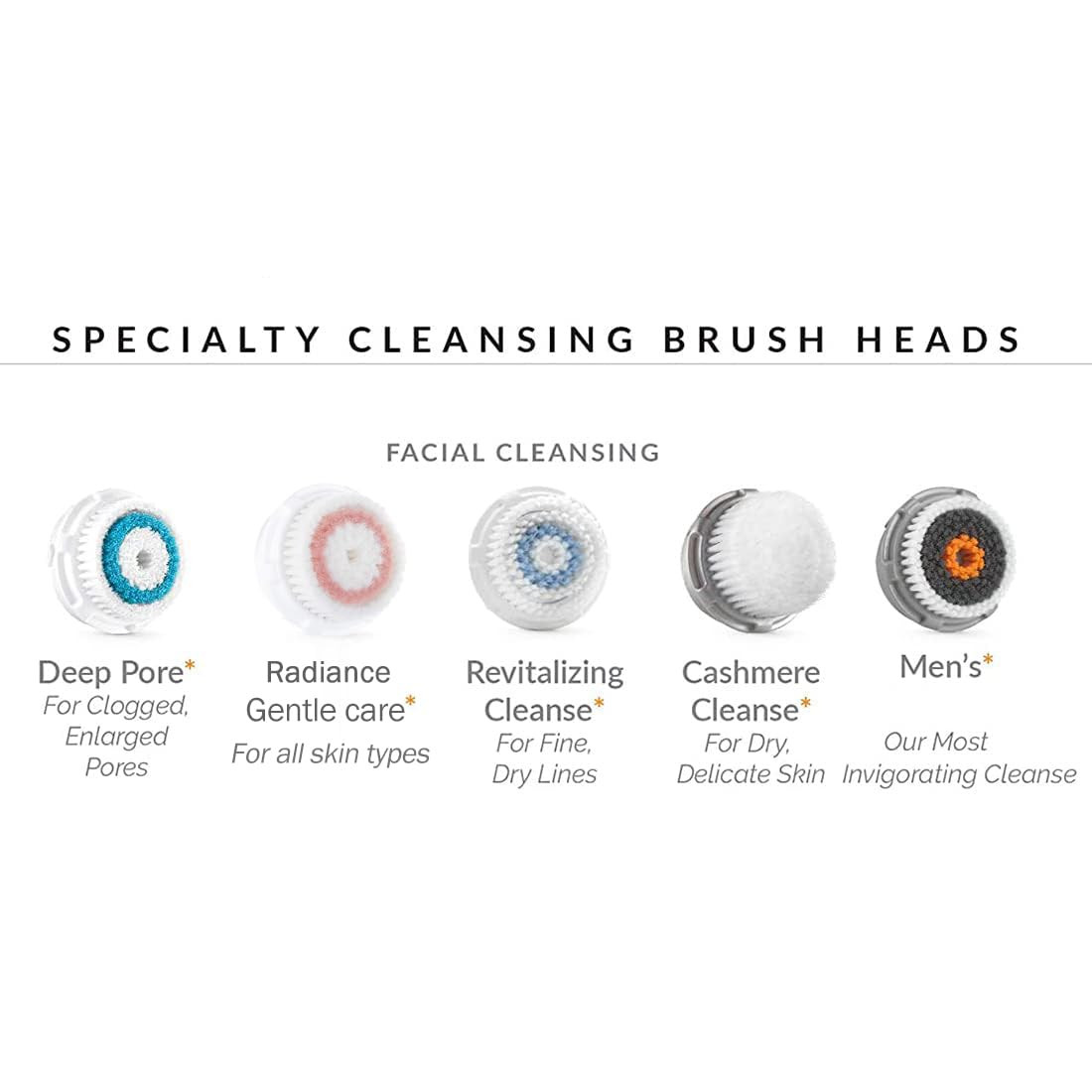 Brush Head Replacements Compatible with Clarisonic Mia 1, Mia 2, Mia Fit, Alpha