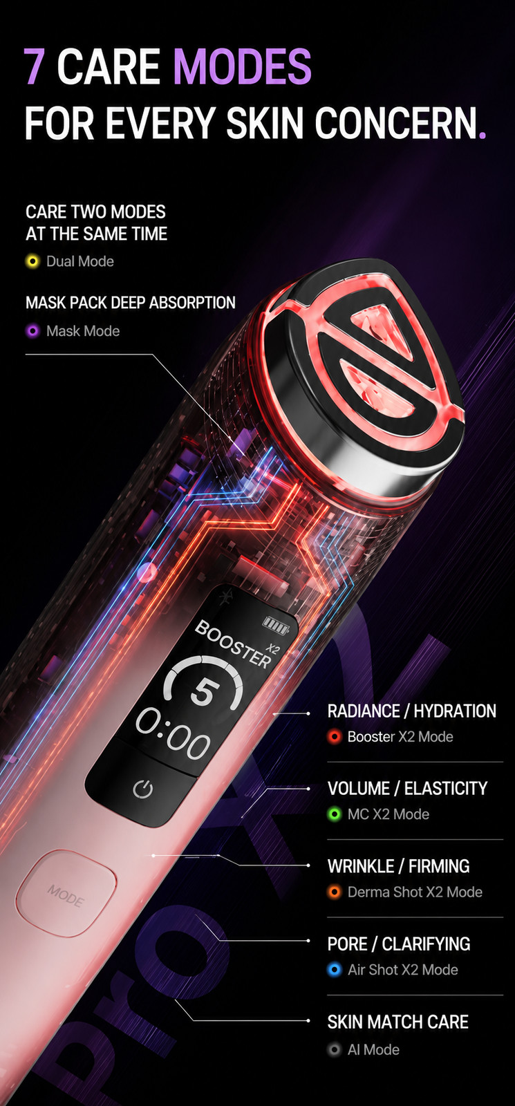 Medicube | AGE-R Pro X2 LED Facial Device Pink White