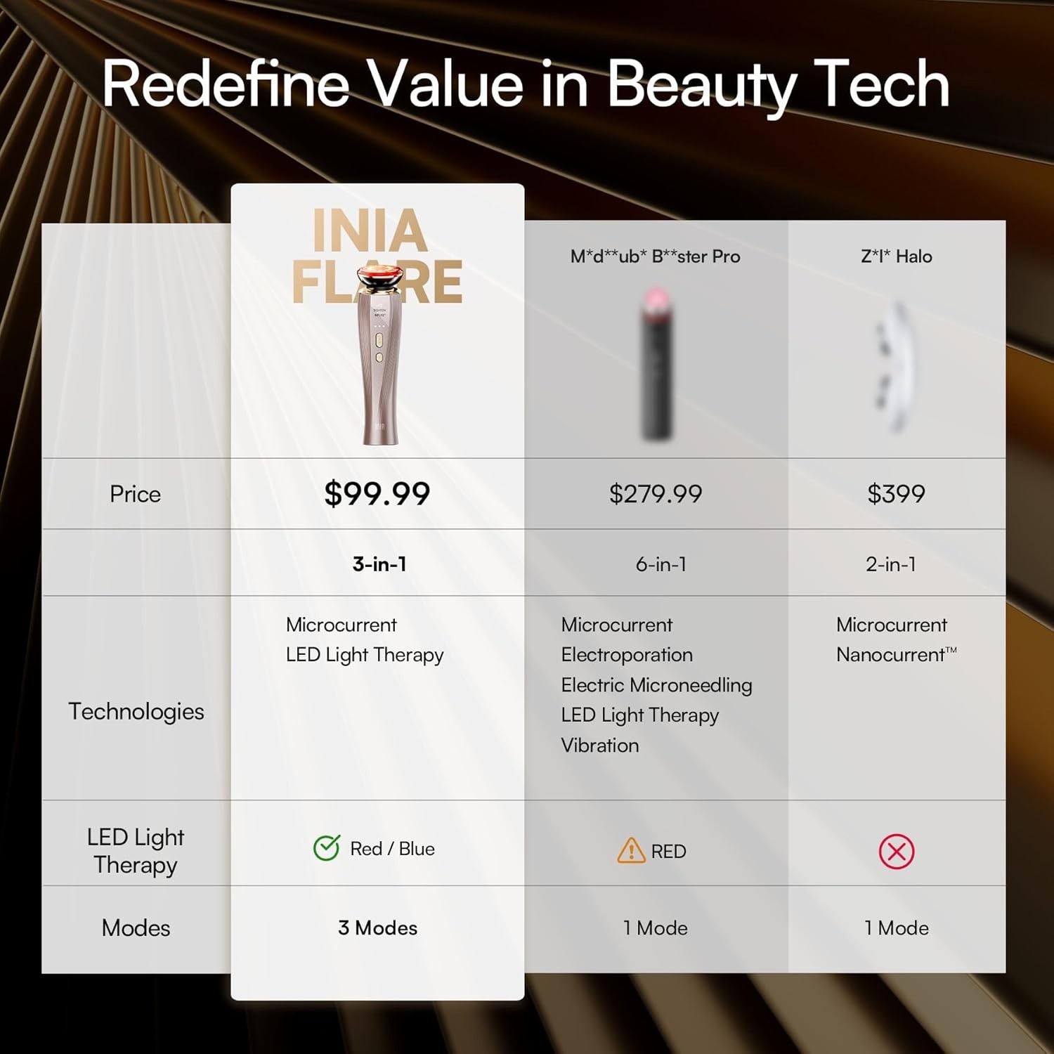 Youthful Radiance: Flare 3-in-1 Facial Device with LIFT, TIGHTEN & INFUSE Modes