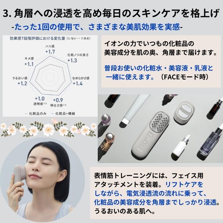 Panasonic Lift Care Facial Equipment Waterproof EMS Vitalift Brush EH-SP60-H NEW