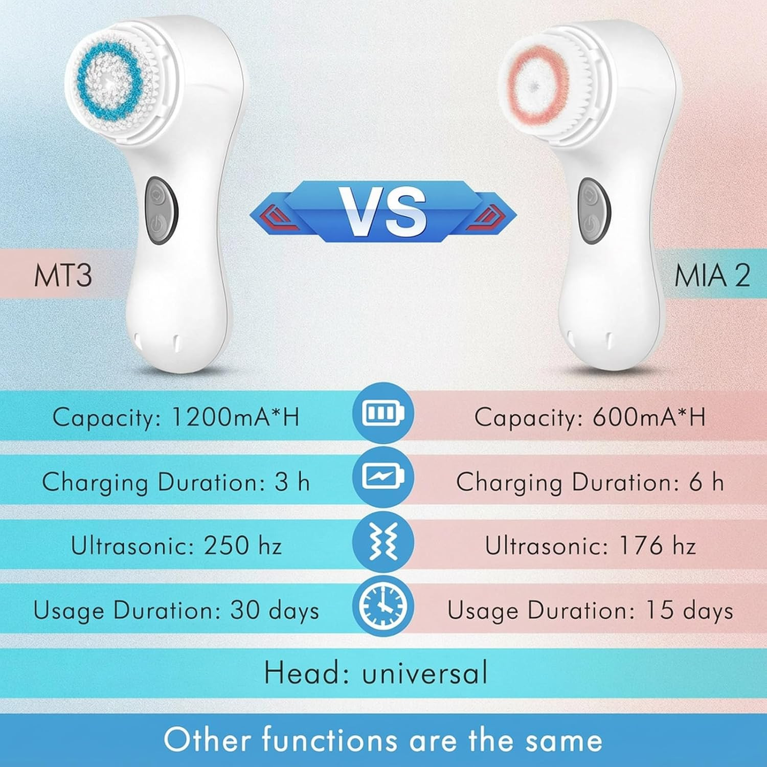 Sonic Electric Facial Cleansing Brush, Rechargeable Waterproof Face Scrubber