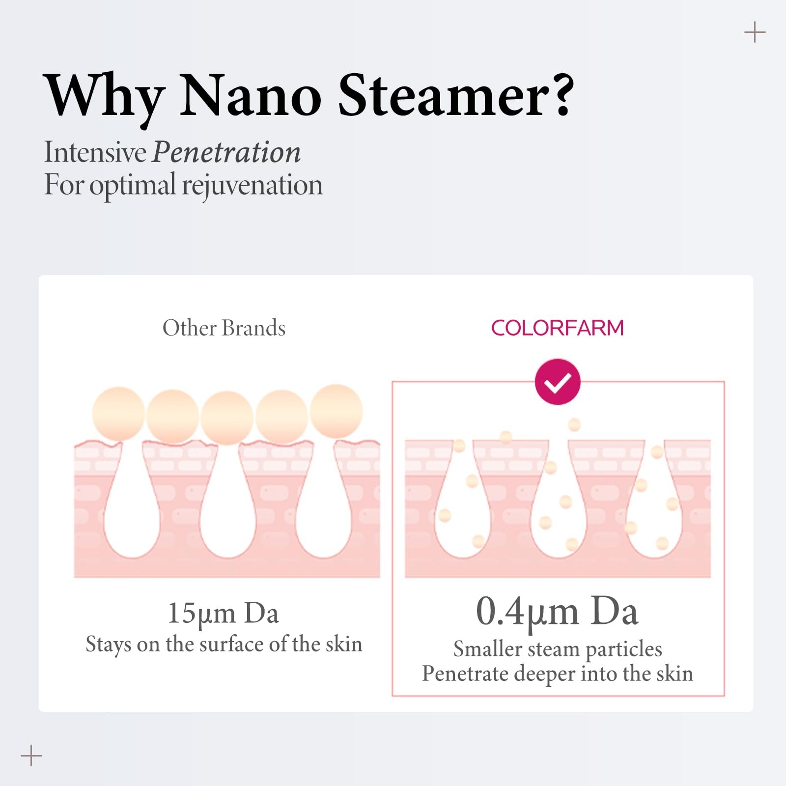 Colorfarm Facial Steamer Nano Ionic: Face 5 Piece set, 1- Rosegold