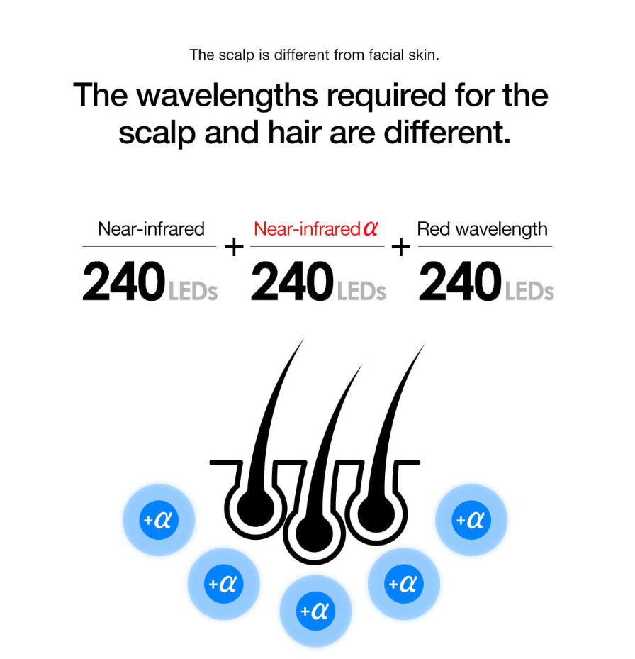 CELLRETURN Hair Alpha-RAY PREMIUM LED Scalp and Hair Care HA-M2192 720LED