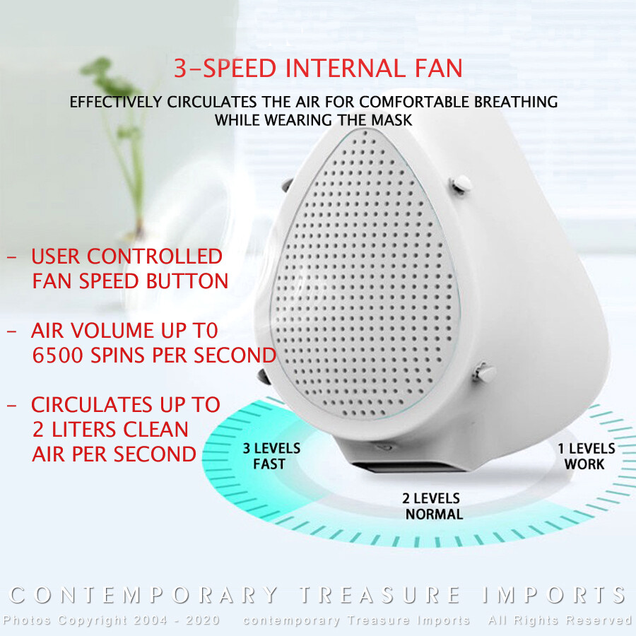 SMART ELECTRIC Non-Disposable with ELECTRIC FAN ~ HALF FACE FULL PROTECTION!