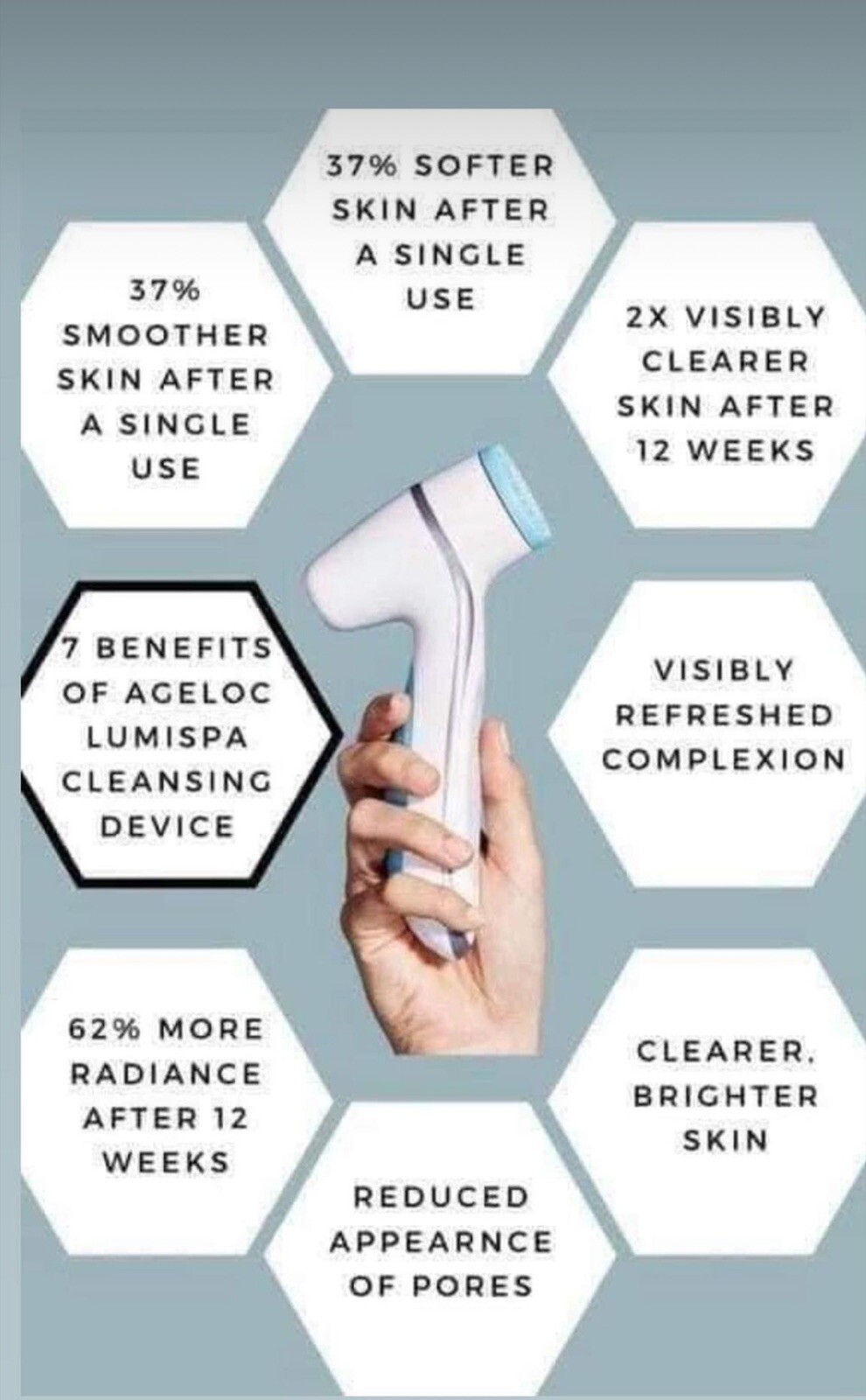 Nu Skin Ageloc LumiSpa W/Cleanser Platinum Blue Free Samples